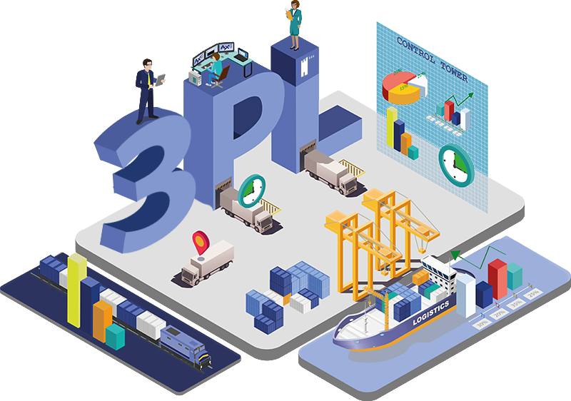 Три логистик. 4 Pl логистический оператор. Fourth Party Logistics (4pl). Логистические провайдеры. 3pl логистика это.